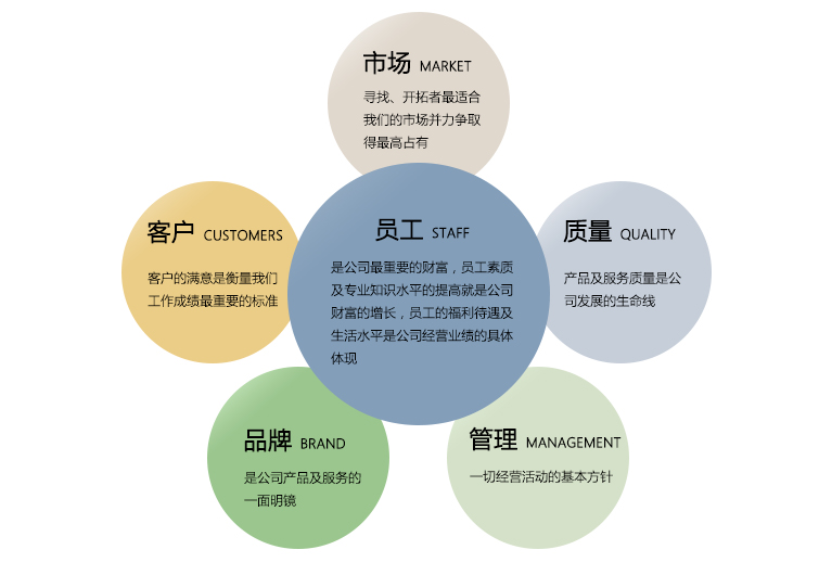 MILE米乐·(中国)集团